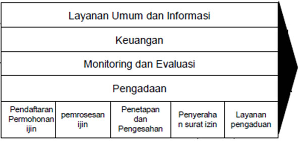 Contoh Formulir Monitoring Dan Evaluasi - Contoh Soal2